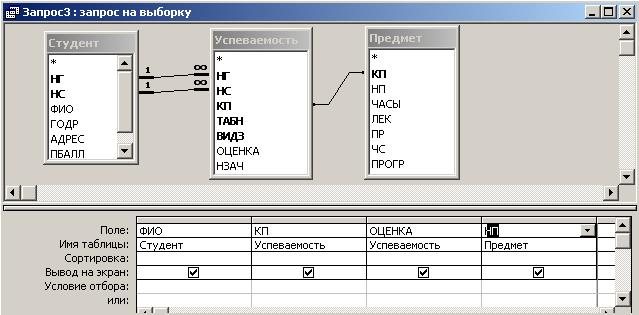 конструирование многотабличных запросов на выборку в субд ms access - student2.ru