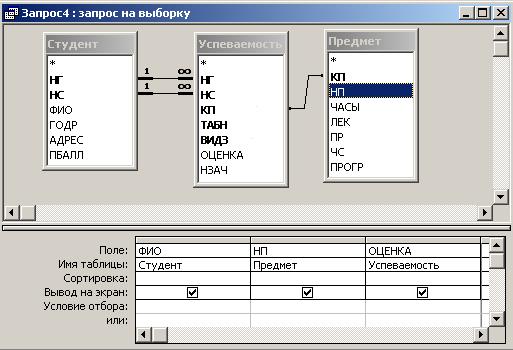 конструирование многотабличных запросов на выборку в субд ms access - student2.ru