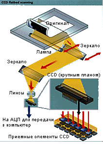 Конструкция и используемые технологии - student2.ru