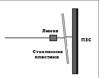 Конструкция и используемые технологии - student2.ru