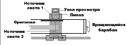 Конструкция и используемые технологии - student2.ru