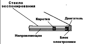 Конструкция и используемые технологии - student2.ru