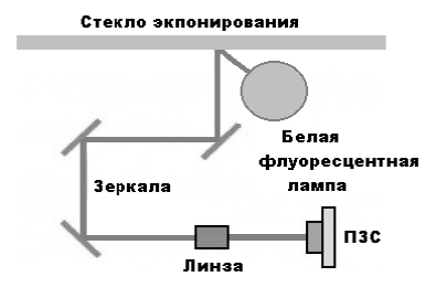 Конструкция и используемые технологии - student2.ru