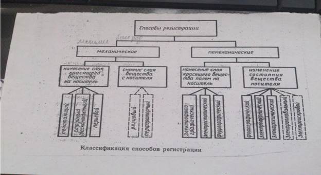 Контактный способ регистрации информации ( где применяется) - student2.ru