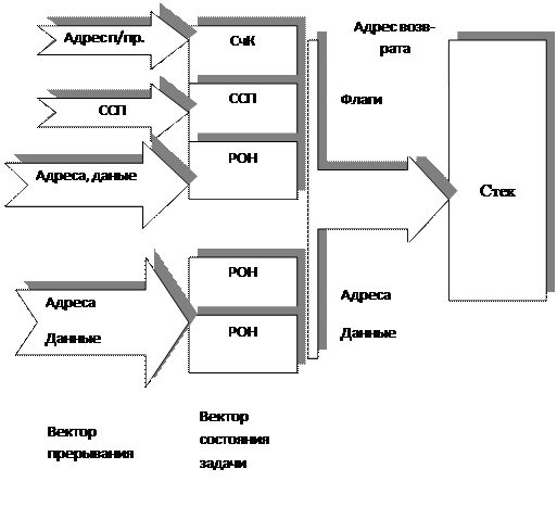 Контроллеры портов ввода /вывода - student2.ru