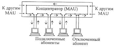 контрольная сумма заголовка - student2.ru