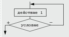 Контрольное тестирование на экзамен - student2.ru