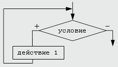 Контрольное тестирование на экзамен - student2.ru