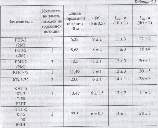 Координаты установки одного скоростемера на тормозной позиции - student2.ru