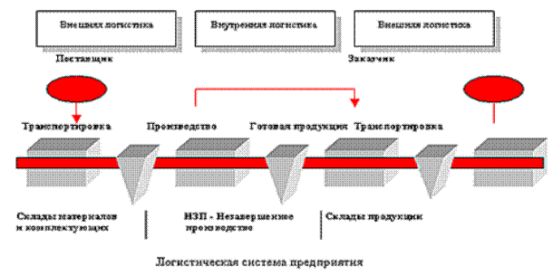 корпоративные информационные системы - student2.ru