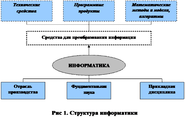 Коэффициенты перевода производных единиц от байта - student2.ru