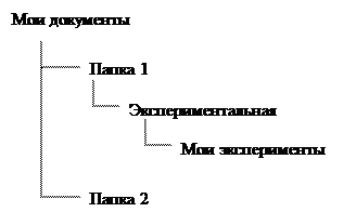 Коэффициенты перевода производных единиц от байта - student2.ru