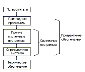 Краткая история эволюции вычислительных систем - student2.ru