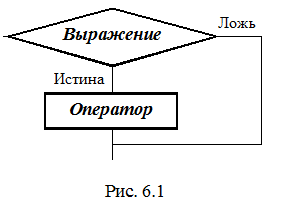 Краткая характеристика операторов языка Си - student2.ru