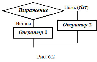 Краткая характеристика операторов языка Си - student2.ru