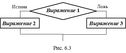 Краткая характеристика операторов языка Си - student2.ru