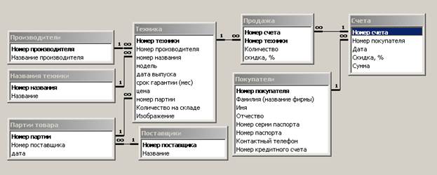 Краткая характеристика СУБД MS ACCESS - student2.ru