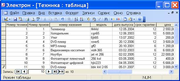 Краткая характеристика СУБД MS ACCESS - student2.ru