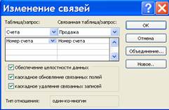 Краткая характеристика СУБД MS ACCESS - student2.ru