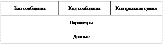 Краткая теоретическая справка. 1. Протокол ICMP (Internet Control Message Protocol) является протоколом сообщений об ошибках - student2.ru