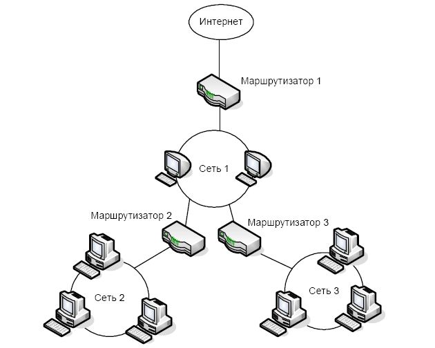 Краткие теоретические сведения. 1) Все пространство IP адресов делится на логические группы – IP-сети - student2.ru