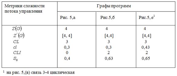 Краткие теоретические сведения и методические указания к выполнению работы. - student2.ru