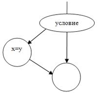 Краткие теоретические сведения и методические указания к выполнению работы. - student2.ru