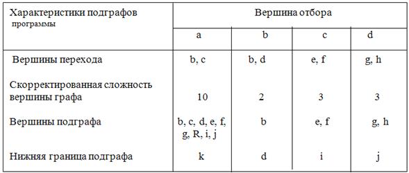 Краткие теоретические сведения и методические указания к выполнению работы. - student2.ru