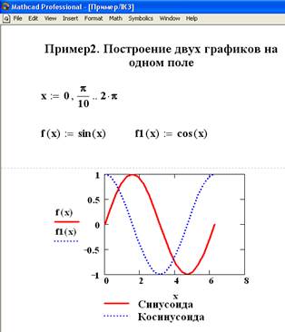 Краткие теоретические сведения. MathCAD позволяет обрабатывать различные виды графической информации - student2.ru