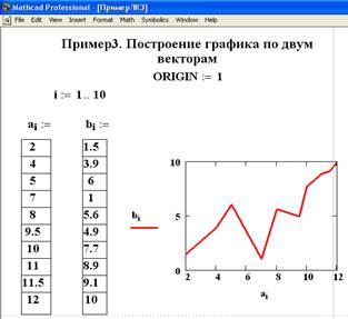 Краткие теоретические сведения. MathCAD позволяет обрабатывать различные виды графической информации - student2.ru