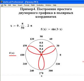Краткие теоретические сведения. MathCAD позволяет обрабатывать различные виды графической информации - student2.ru