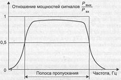 Краткие теоретические сведения. Наиболее значимыми по использованию являются следующиевторичные параметры - student2.ru