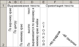 Краткие теоретические сведения. Вкладка "Выравнивание" окна диалога "Формат ячеек" контролирует - student2.ru