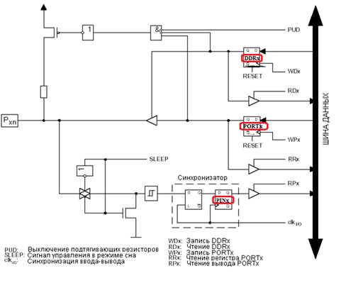 Краткое описание архитектуры микроконтроллера ATmega16 - student2.ru