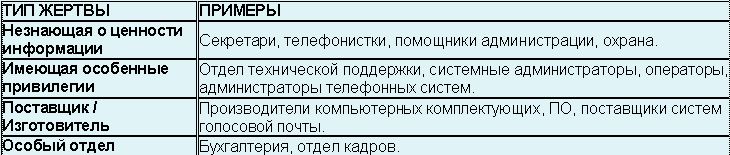 Краткое описание безопасности в организации - student2.ru