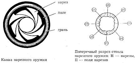 Криминалистическое исследование огнестрельного оружия - student2.ru