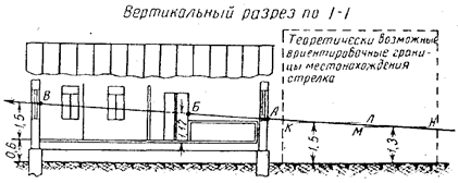 Криминалистическое исследование следов выстрела - student2.ru