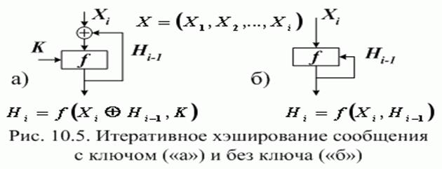 Криптографические хэш-функции - student2.ru