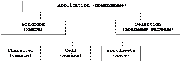 Критерии оценки презентации - student2.ru