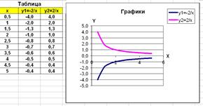 Критерии оценки выполнения ПМ - student2.ru