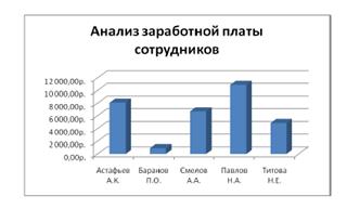 Критерии оценки выполнения ПМ - student2.ru