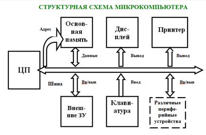 Критерии оценки выполнения ПМ - student2.ru