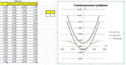 Критерии оценки выполнения ПМ - student2.ru