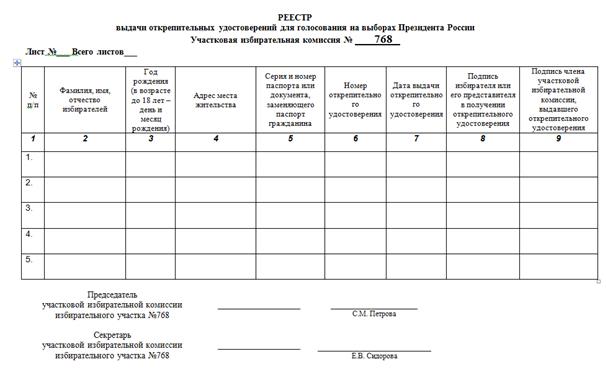 Критерии оценки выполнения ПМ - student2.ru