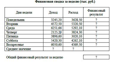 Критерии оценки выполнения ПМ - student2.ru