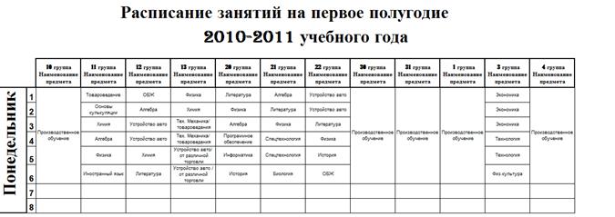 Критерии оценки выполнения ПМ - student2.ru