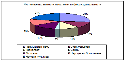 Критерии оценки выполнения ПМ - student2.ru