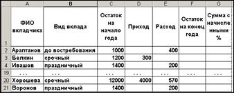 Критерии оценки выполнения ПМ - student2.ru