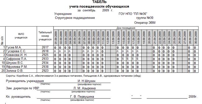 Критерии оценки выполнения ПМ - student2.ru