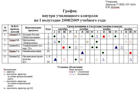 Критерии оценки выполнения ПМ - student2.ru